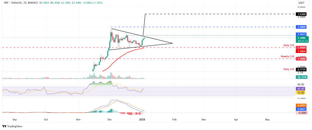XRP koers