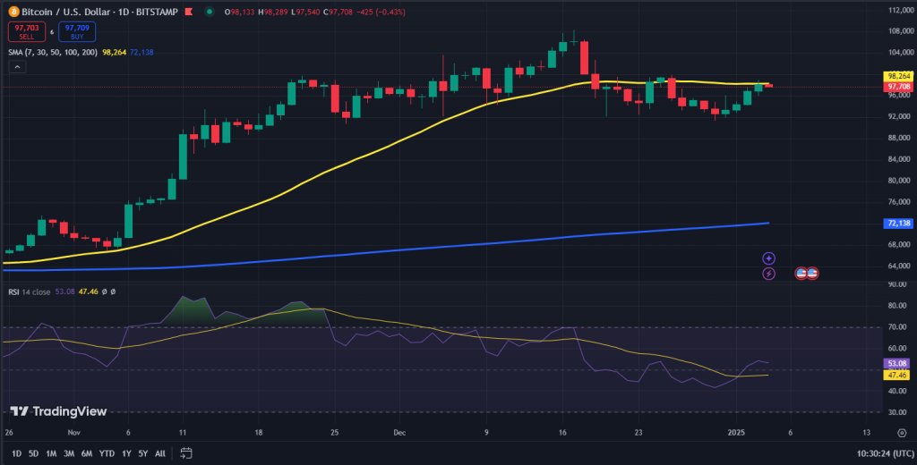 Bitcoin koers grafiek