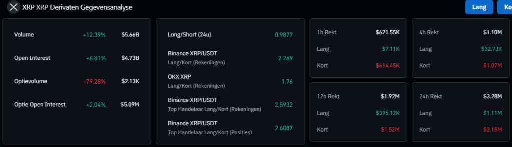 XRP derivaten, Coinglass