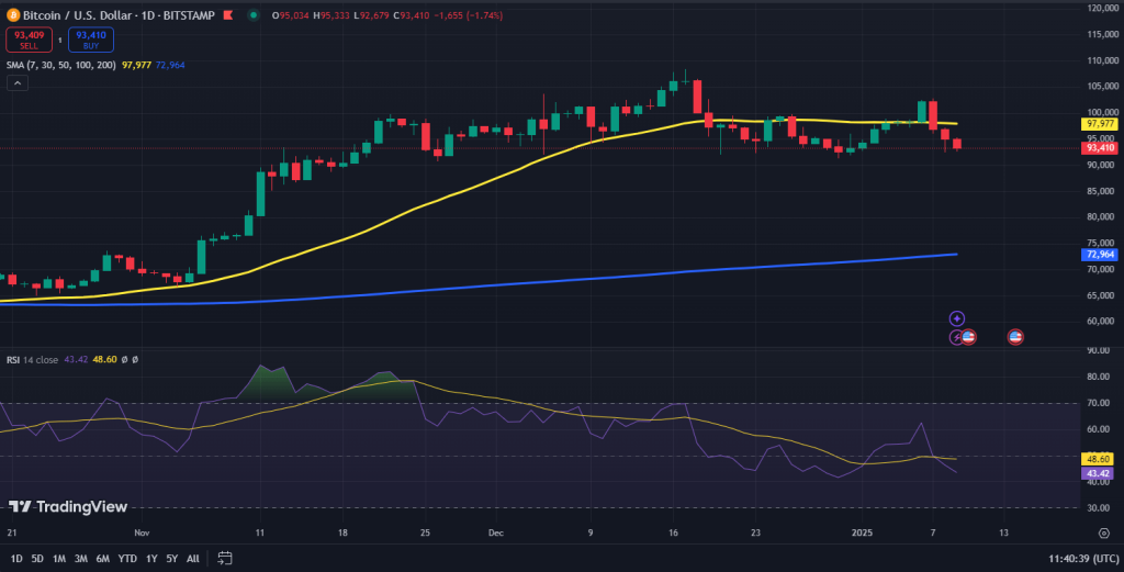 Bitcoin koers grafiek