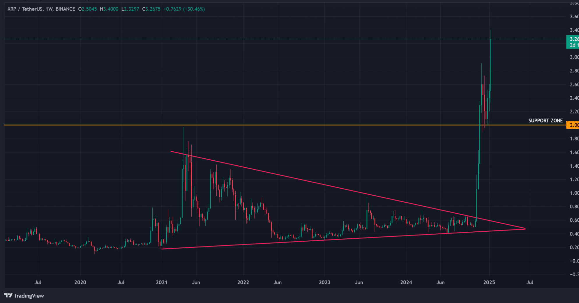 Source: TradingView