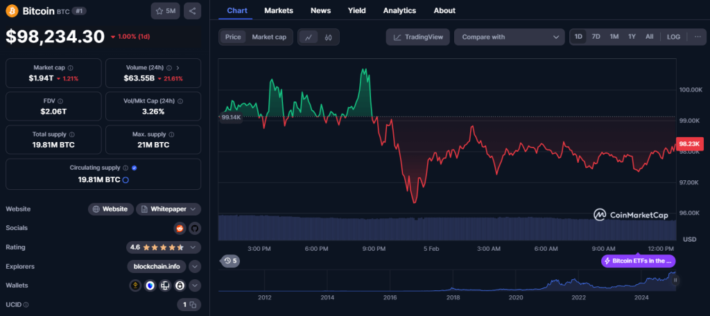 Bitcoin koers grafiek