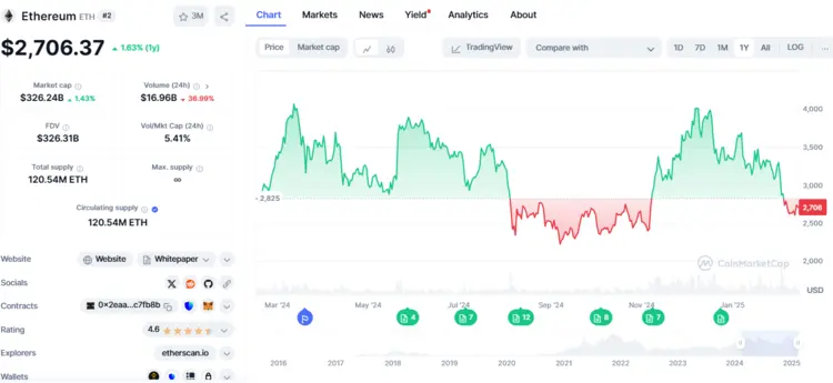 met crypto geld verdienen door staken Ethereum 2025