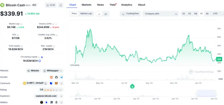 crypto geld verdienen met opkomende munten - Bitcoin Cash 2025