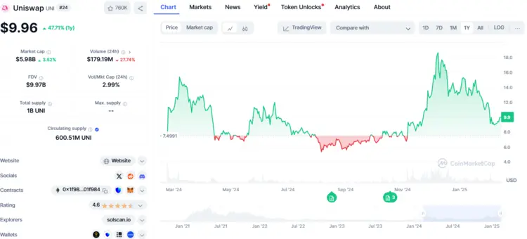 crypto geld verdienen met dao protocollen in 2025