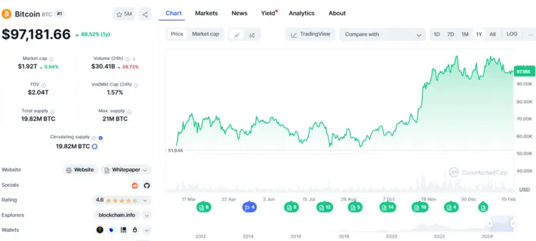 geld verdienen met crypto hodling bitcoin 2025