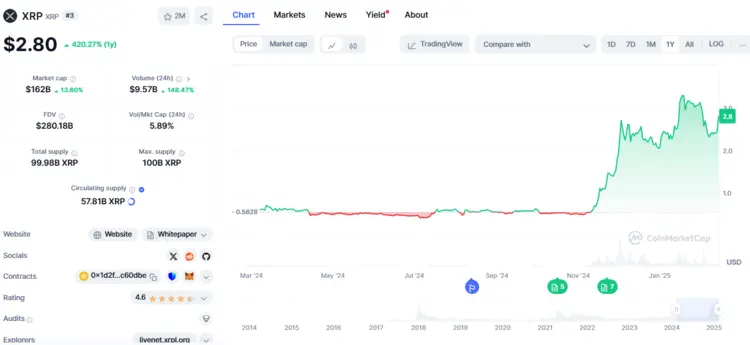 XRP Ripple opkomende cryptomunten 2025