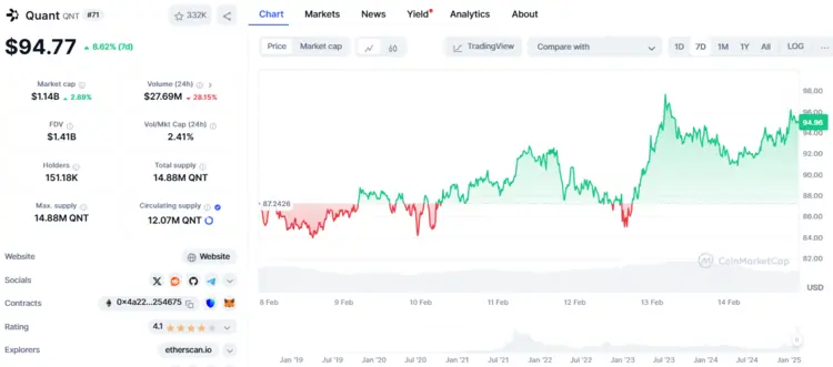 Quant een van de beste opkomende crypto munten in 2025
