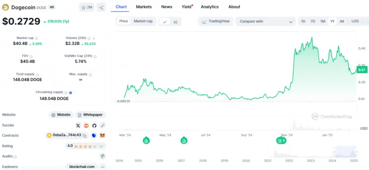 Doge nog steeds een opkomende cryptomunt in 2025