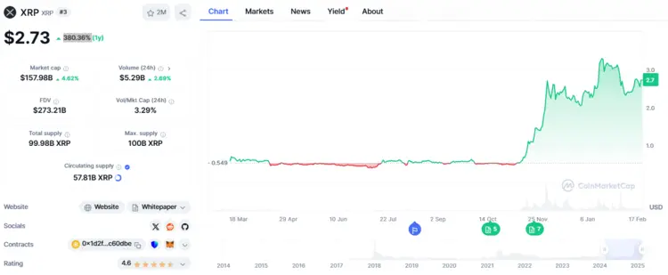 xrp verwachting - Ripple koersverwachting 2025 - XRP groeit hard sinds verkiezingen
