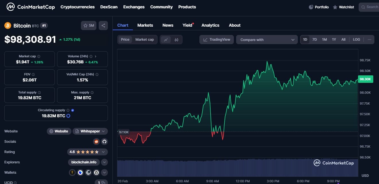 bitcoin kopen of niet houd de koers in de gaten