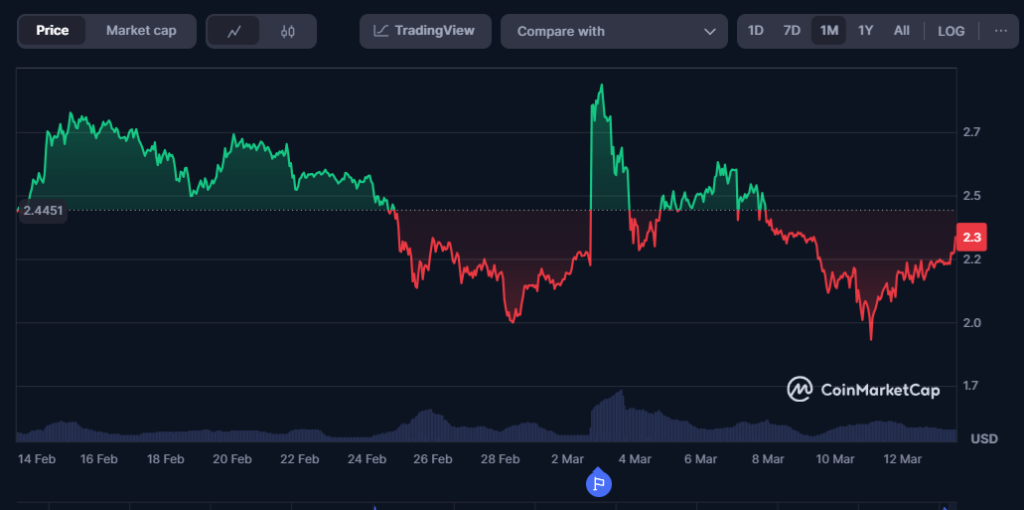 XRP koers grafiek
