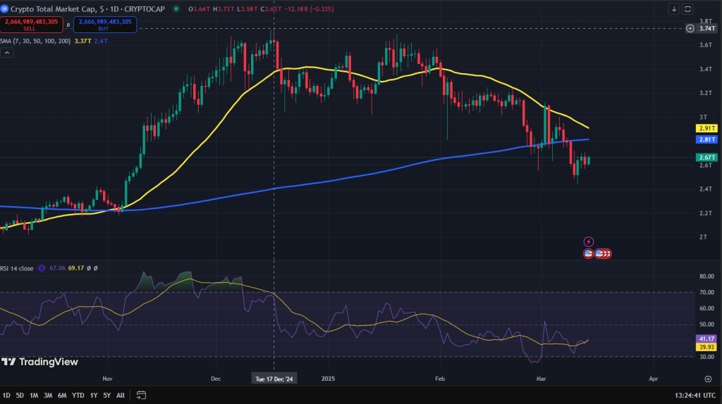 Crypto market cap