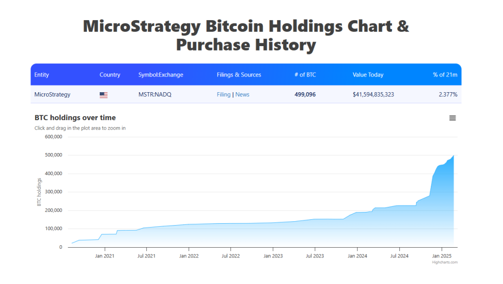 MicroStrategy Bitcoin