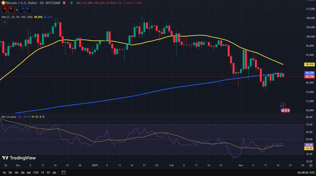 Bitcoin koers grafiek