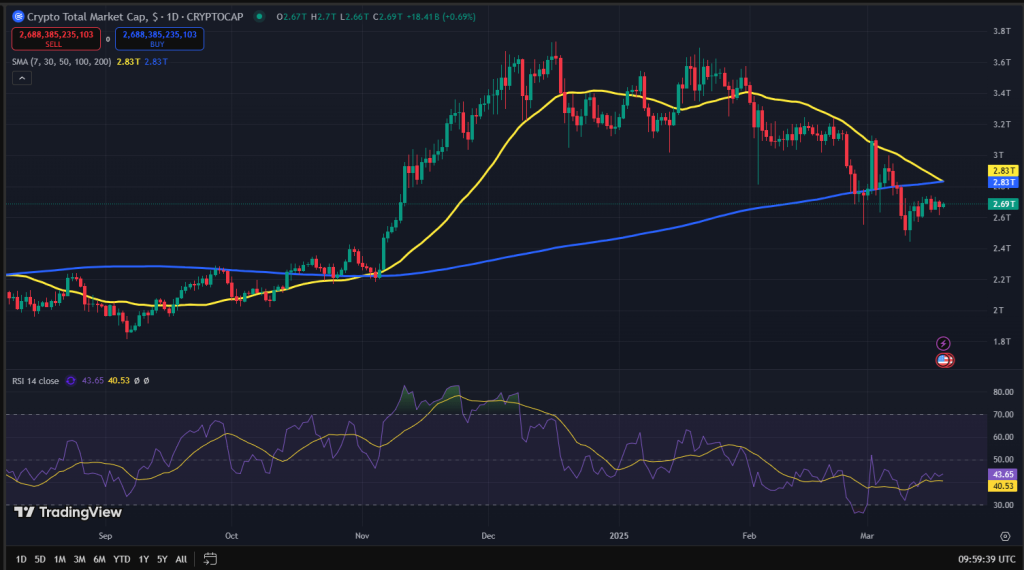 crypto market cap