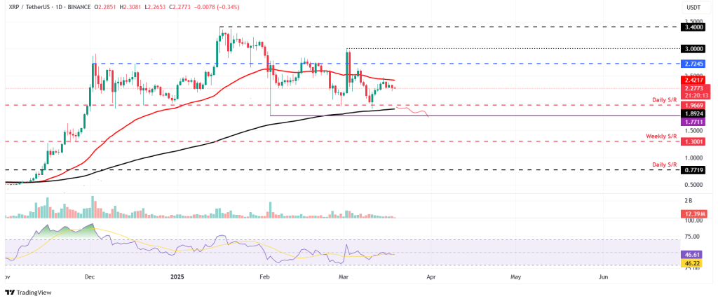 XRP koers