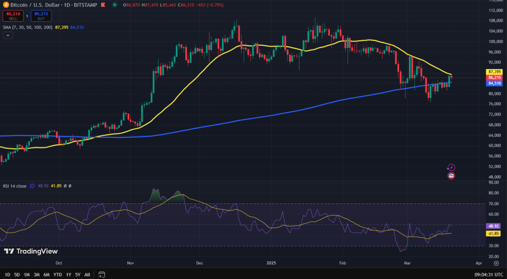 Bitcoin koers grafiek