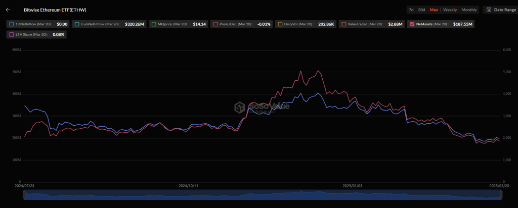 Bitwise Ethereum ETF