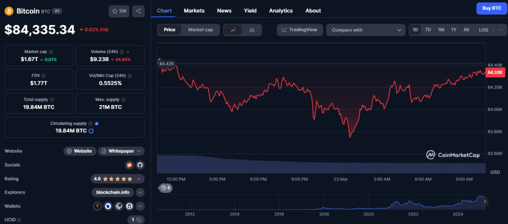 Bitcoin koers grafiek