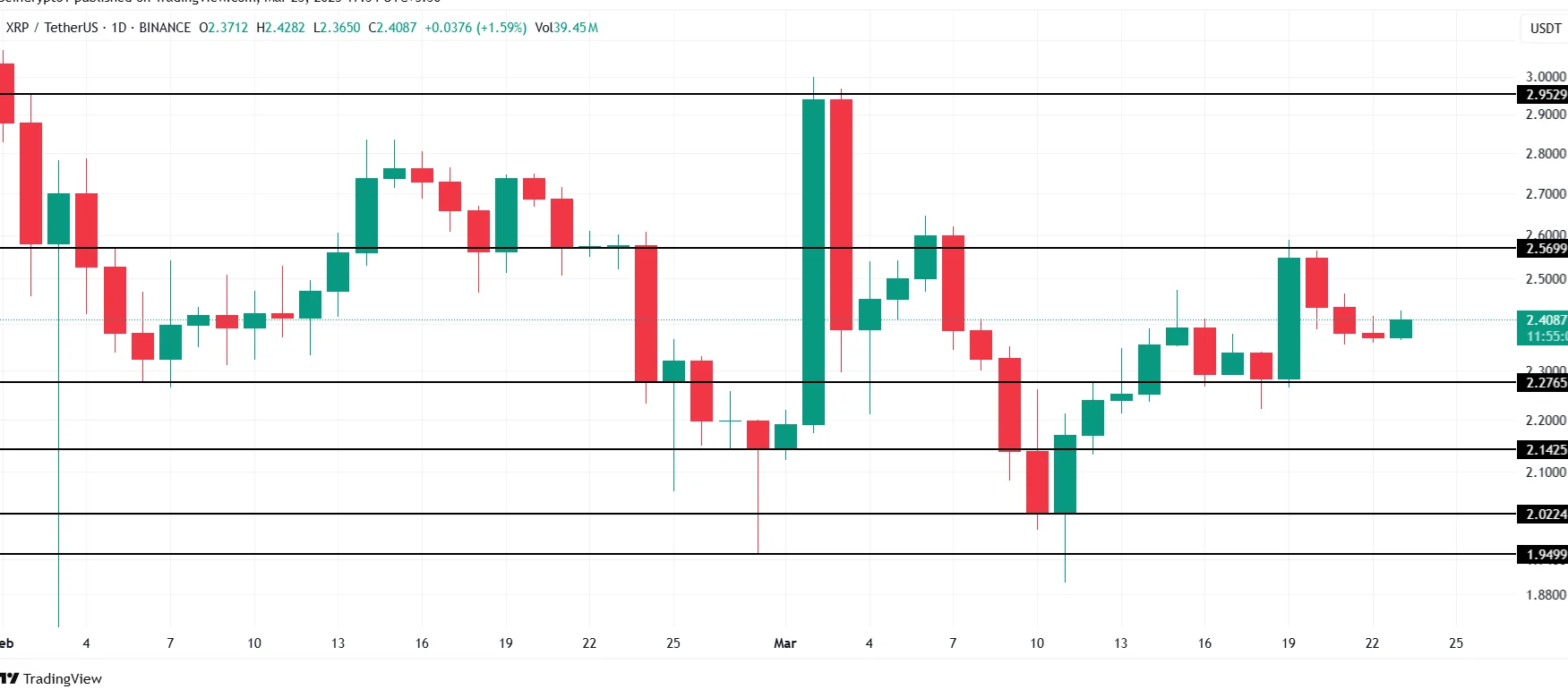 XRP Price Analysis. Source: TradingView