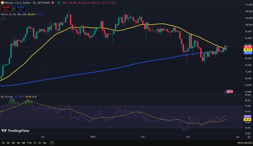 Bitcoin koers grafiek