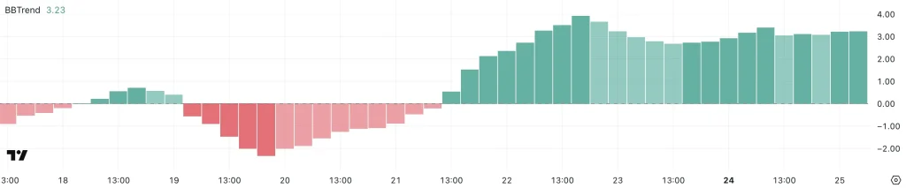 ETH BBTrend. Source: TradingView