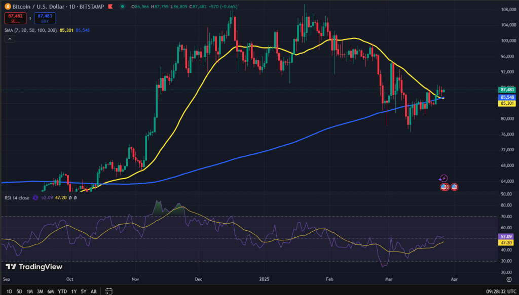 Bitcoin koers grafiek