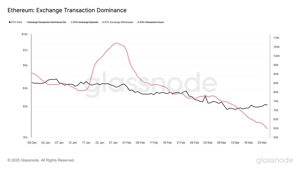 Ethereum opnames