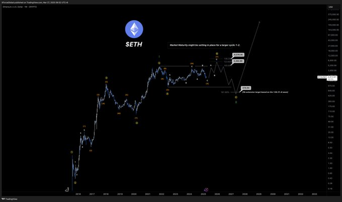 Driegolvenpatroon Ethereum