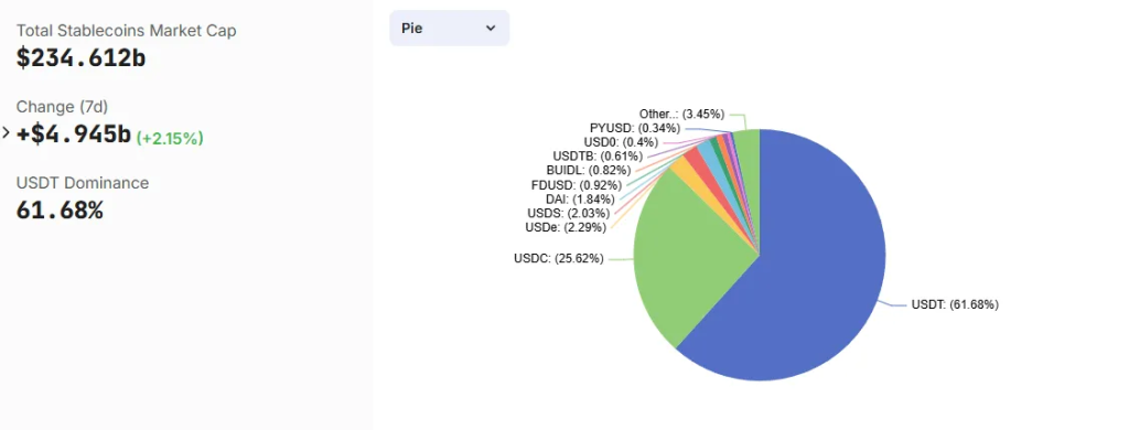 Stablecoin marktkapitalisatie