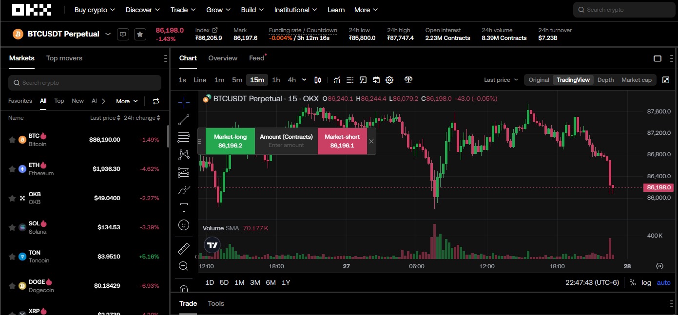 okx crypto futures trading platform