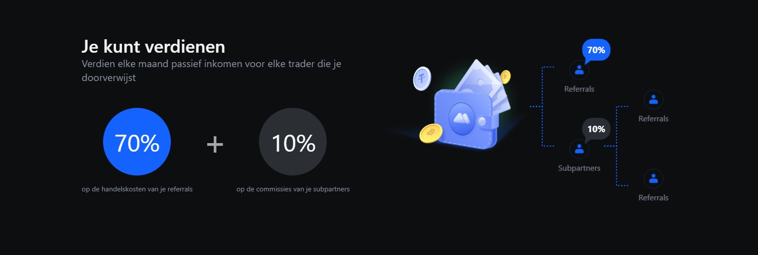 hoeveel kun je verdienen bij mexc