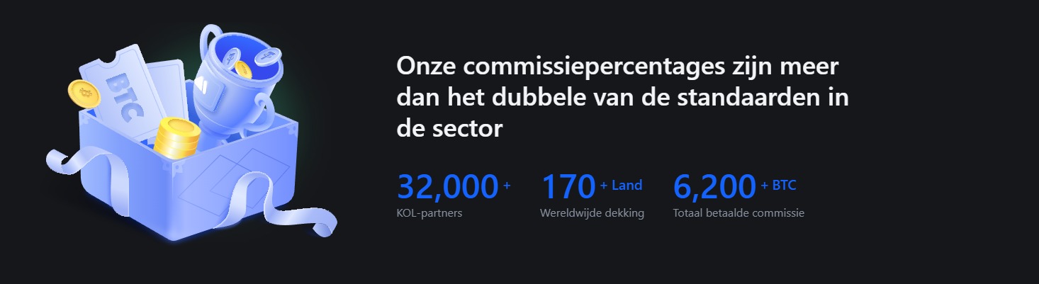 commissiepercentages bij mexc