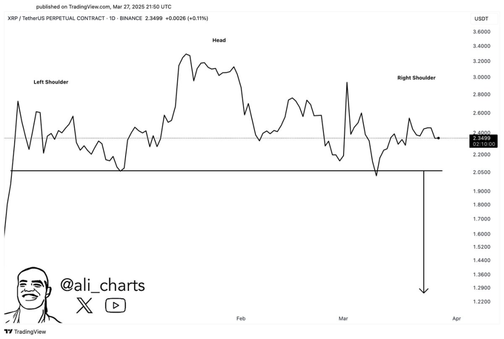 Technische analyse XRP