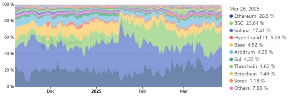 Exchange volume