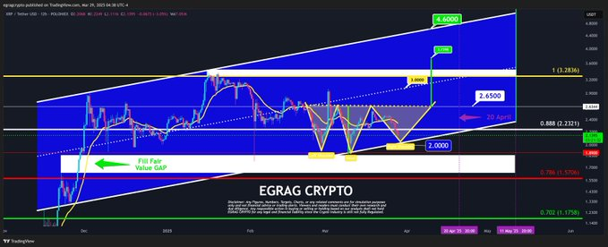 XRP koers