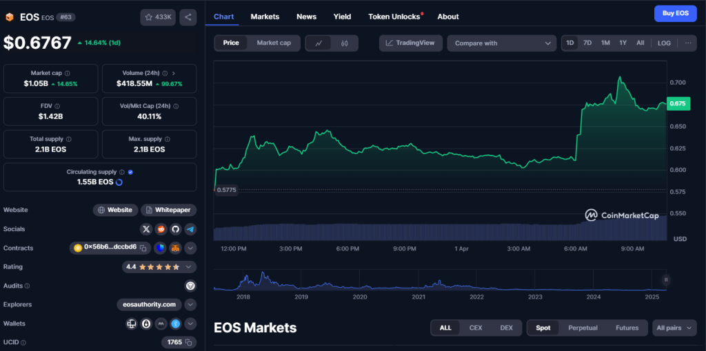 EOS crypto koers verwachting