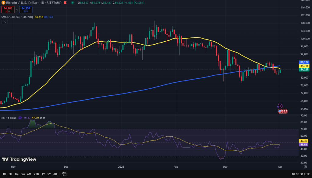 Bitcoin koers grafiek