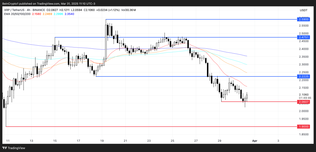 XRP koers