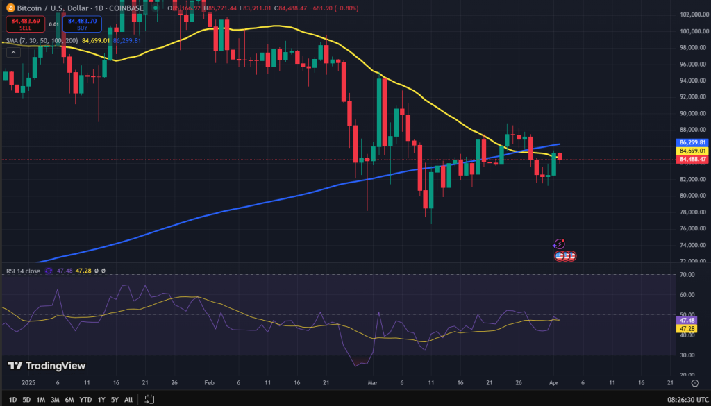 Bitcoin koers grafiek