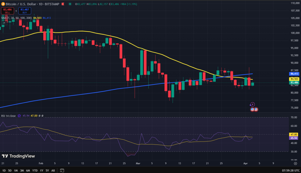 Bitcoin koers grafiek