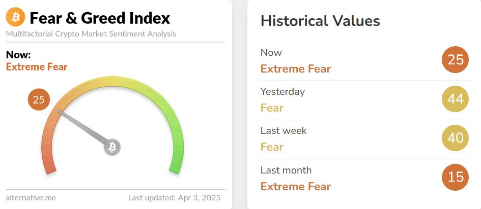 Fear & Greed Index
