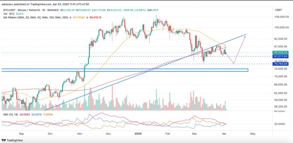 Bitcoin koers