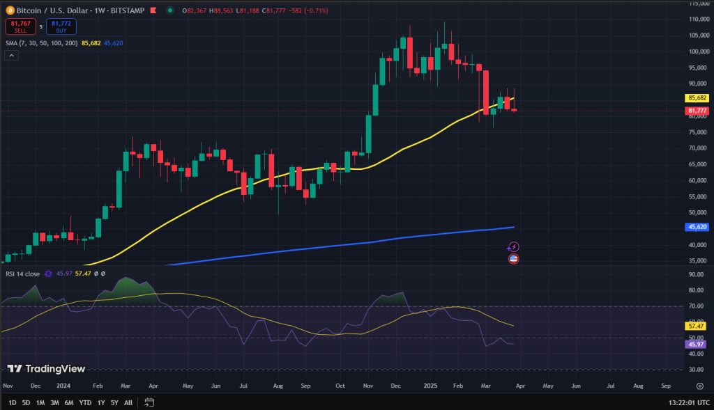 Bitcoin koers grafiek
