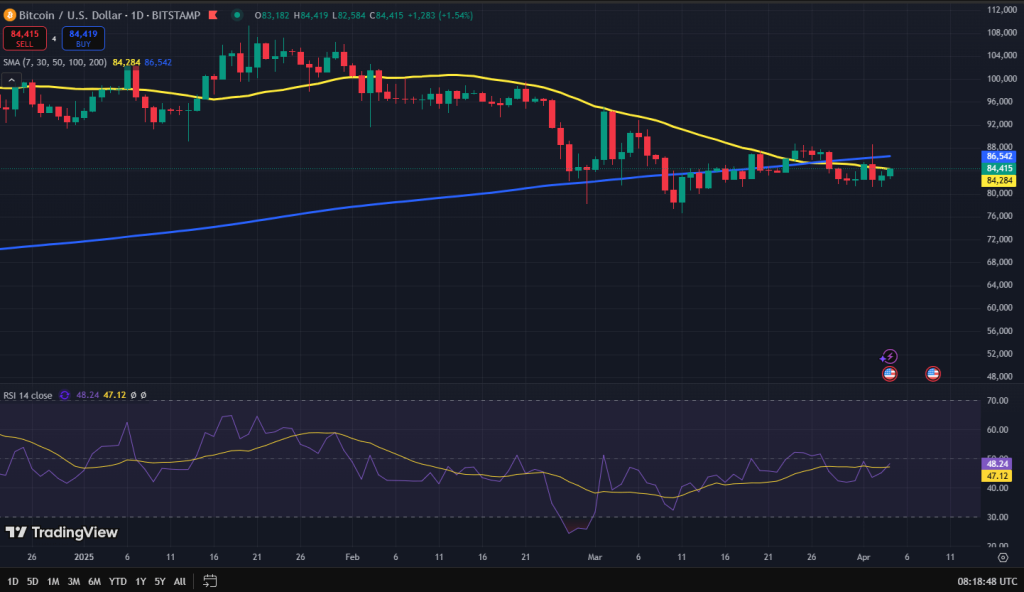 Bitcoin koers grafiek
