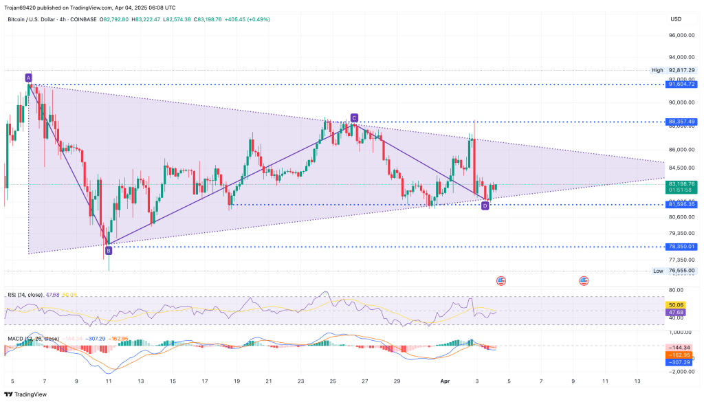 Bitcoin koers