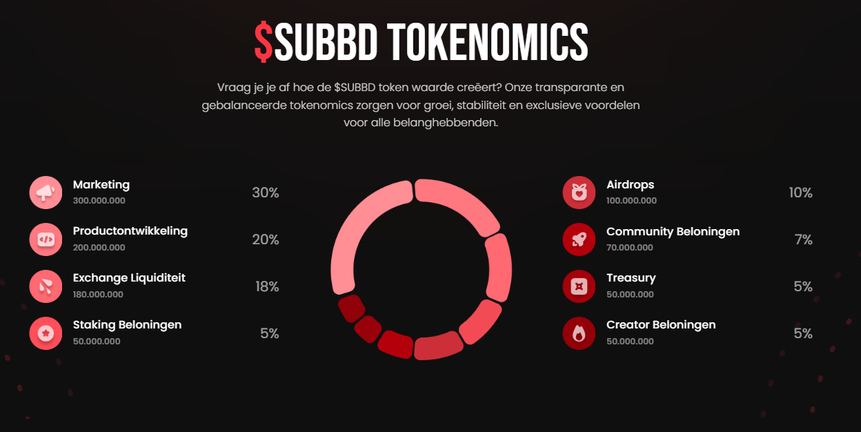 $SUBBD Tokenomics