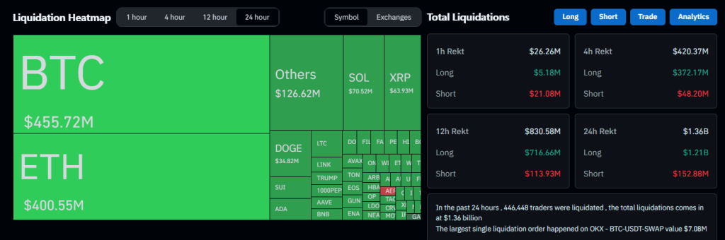 Crypto liquidaties