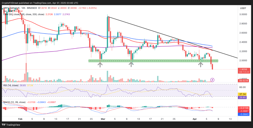 XRP koers